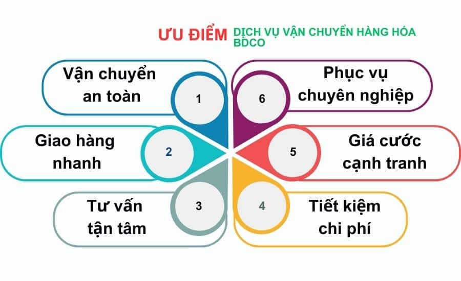 Dịch vụ xe tải vận chuyển hàng đi An Giang