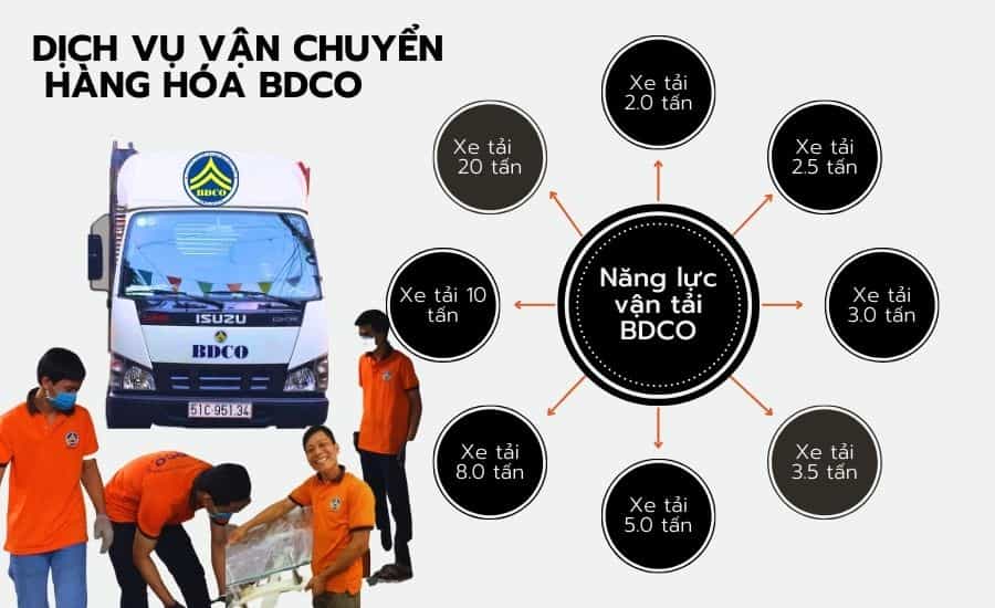 Xe tải vận chuyển hàng tại huyện Cần Giờ giá rẻ