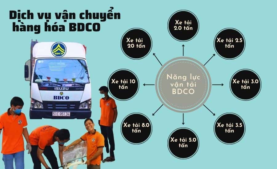 Dịch vụ cho thuê xe tải chở hàng đi Bình Phước giá rẻ